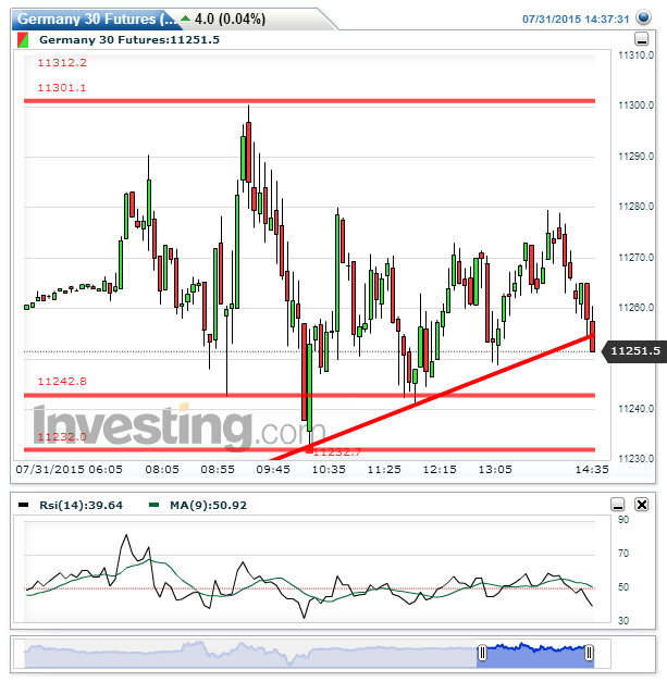 germany_30_futures(5_minutes)201507311437....png