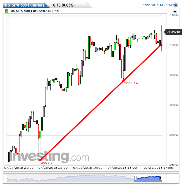 us_spx_500_futures(hourly)20150731144848.png