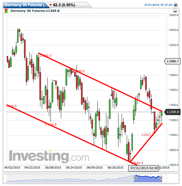 germany_30_futures(daily)20150731193731.png