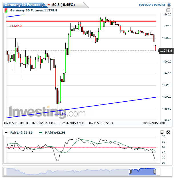 germany_30_futures(15_minutes)20150803080....png