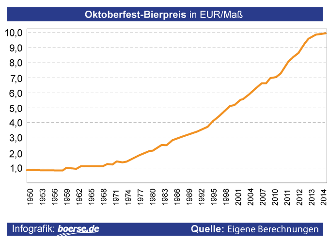 oktoberfest_bierpreis.png