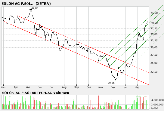 bigchart.png