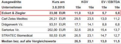 ezag_im_branchenvergleich.jpg