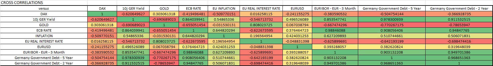 crosscorrelationsdax.jpg