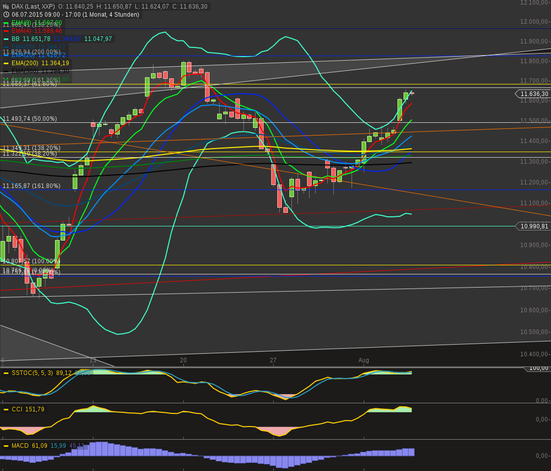 chart-05082015-2050-dax240.png