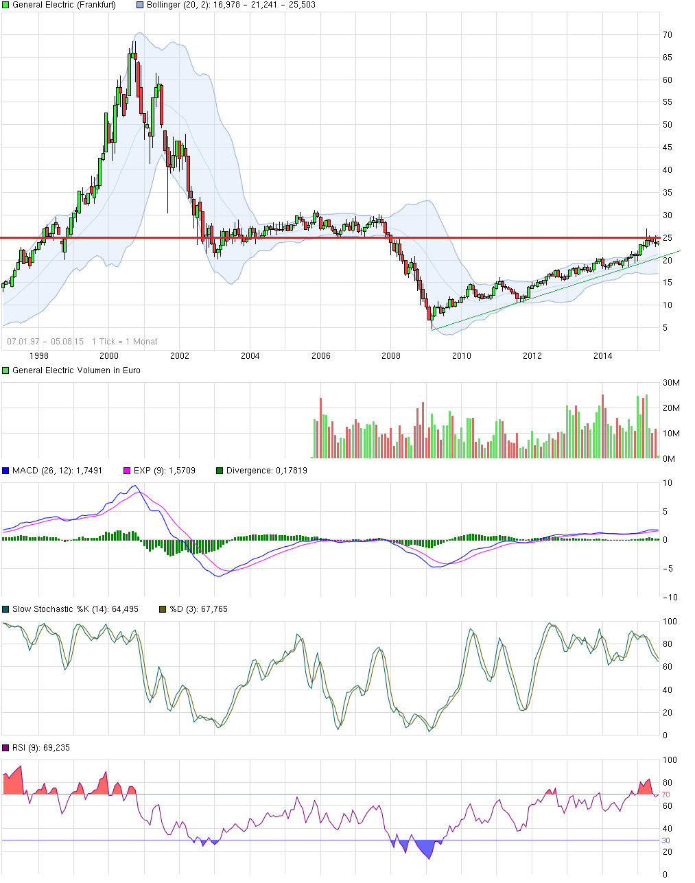 chart_free_generalelectric(2).png