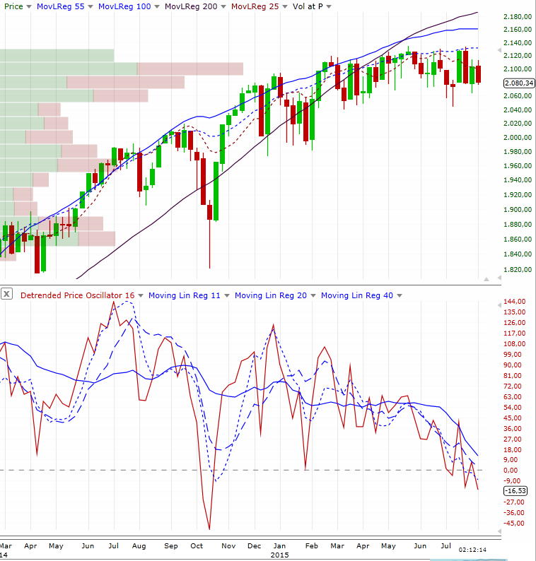 s_p500_weekly.jpg