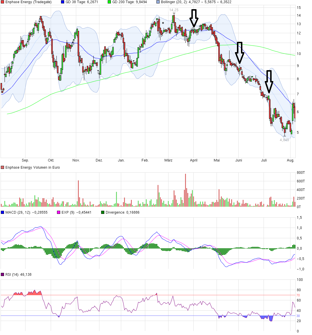 chart_year_enphaseenergy.png