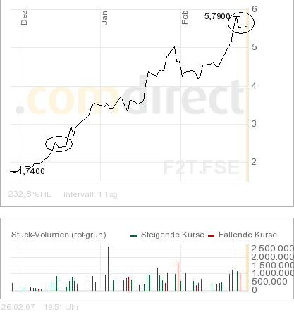 3_Monate_chart.png