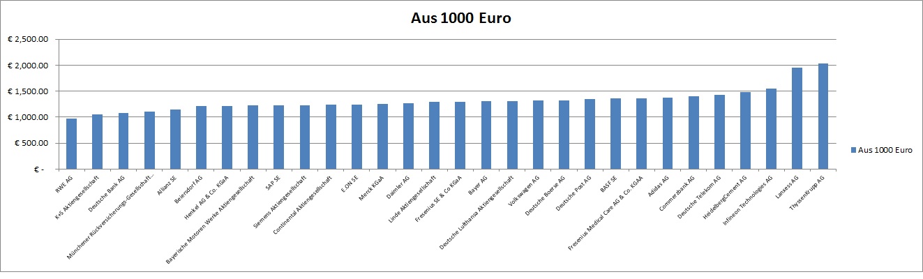 aus1000eurowerden.jpg