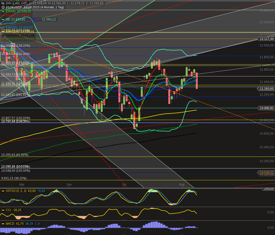 chart-11082015-2138-dax.png