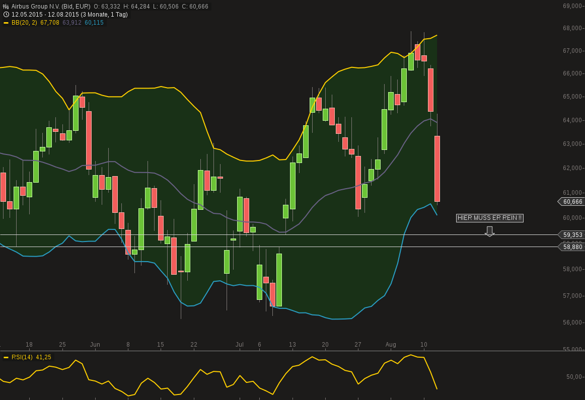 chart-12082015-1725-airbus_group_nv.png