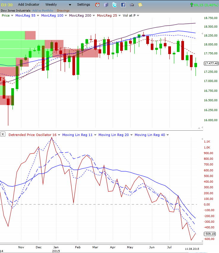 dow_weekly.jpg