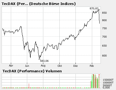 TecDax.png