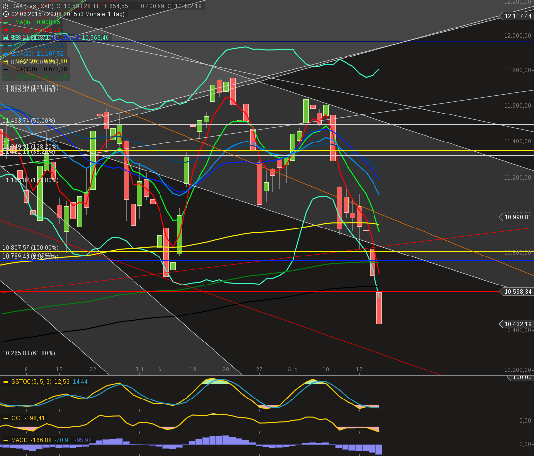 chart-20082015-1931-dax1.png