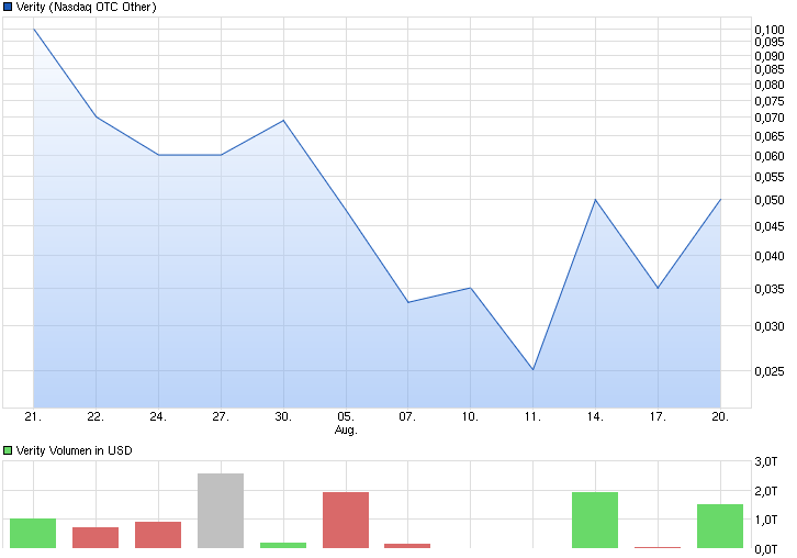 chart_month_verity.png