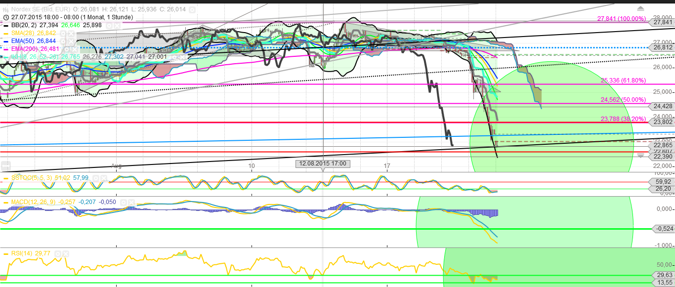 nordex_1h_signal.png