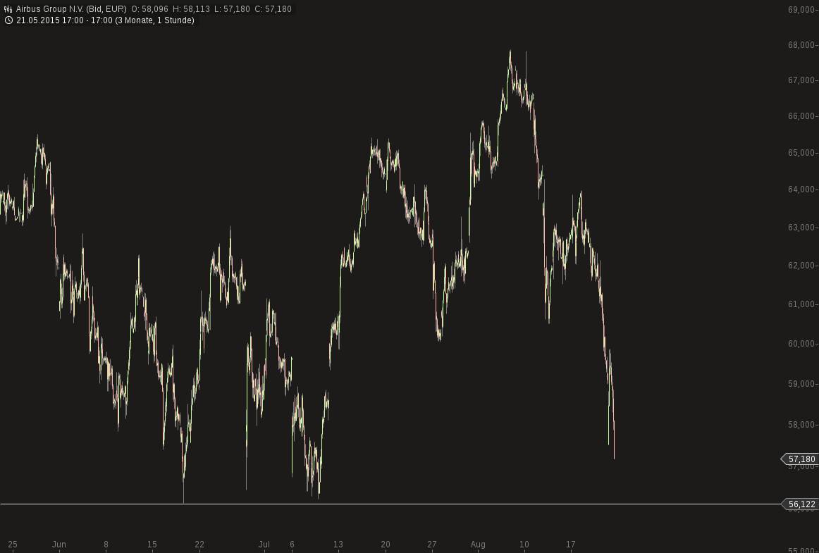 chart-21082015-1735-airbus_group_nv(1).png