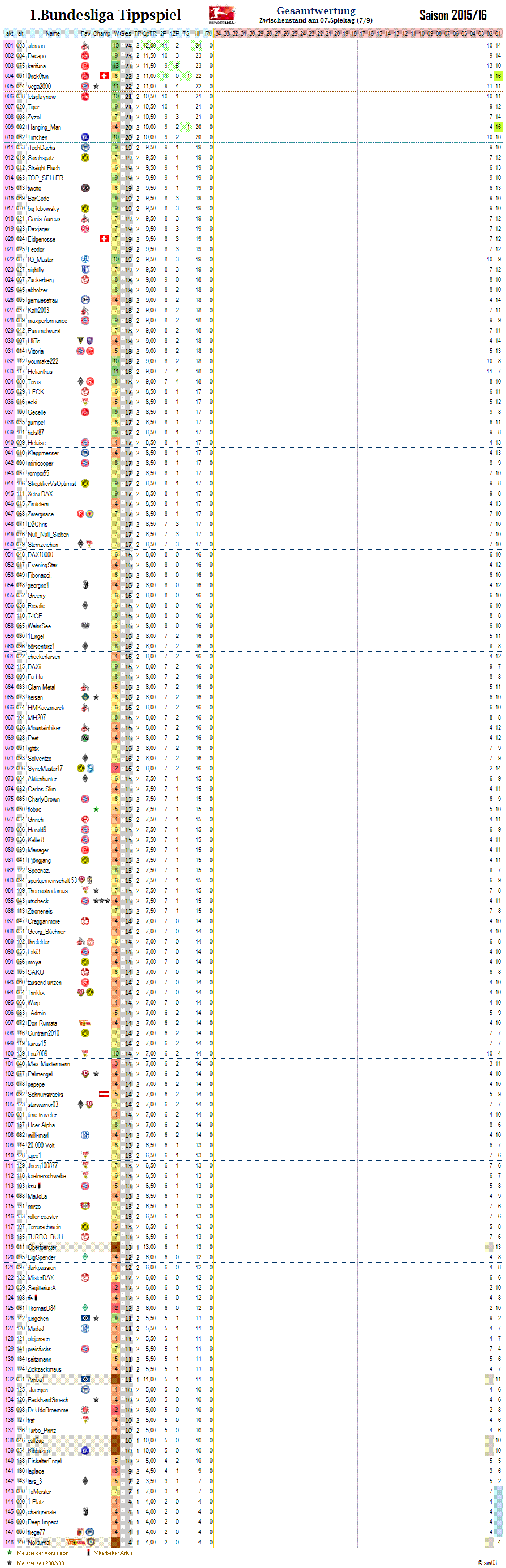 1bl_gesamtwertung_02.png