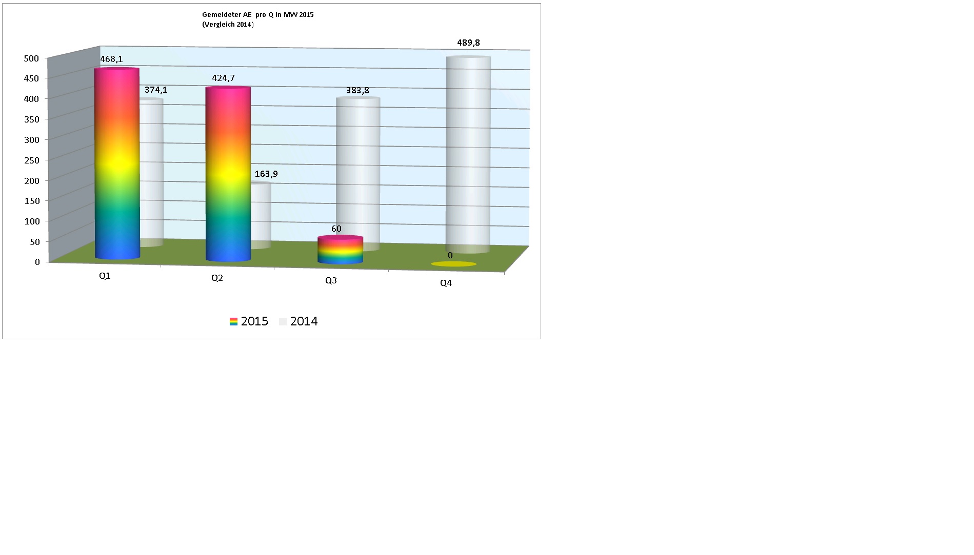 ae_2015_pro_quartal.jpg