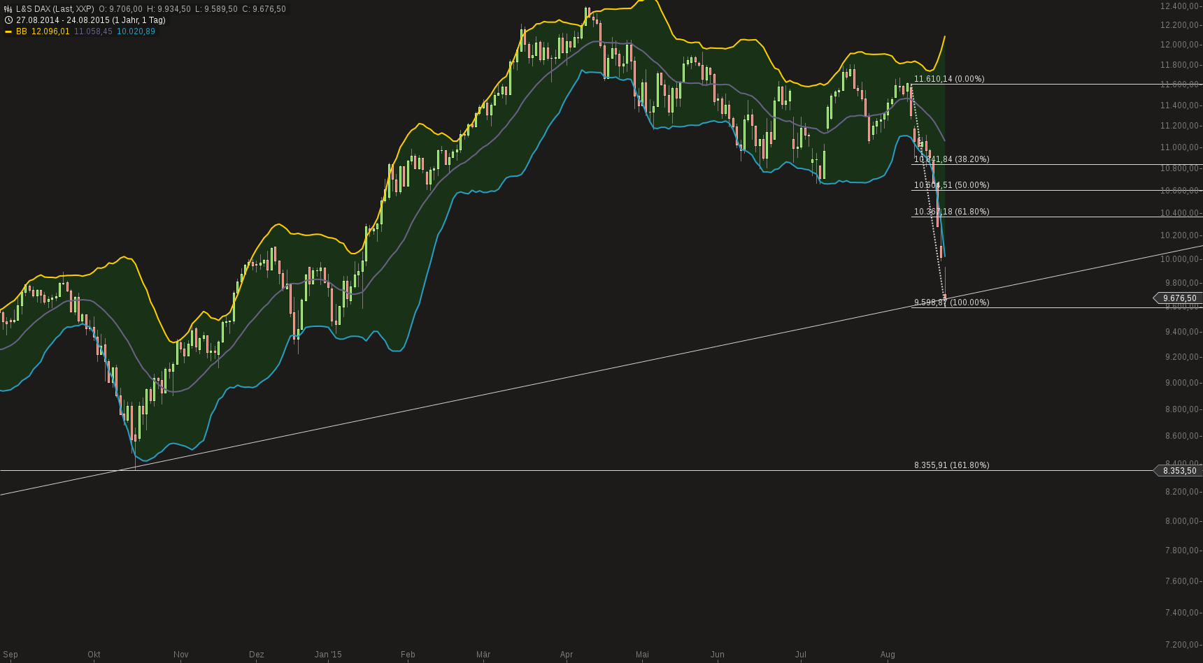 chart-24082015-1416-ls_dax.png