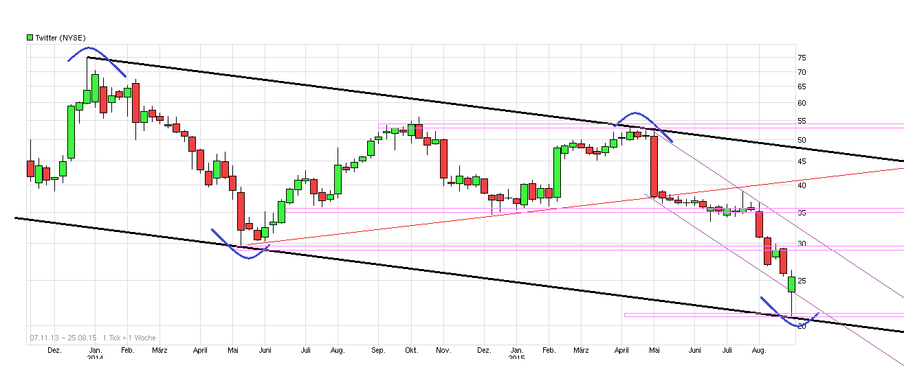 chart_3years_twitter---.png