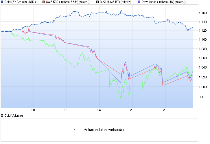 chart_week_gold.png