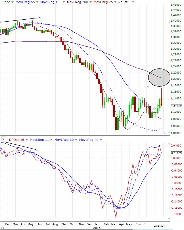 eur-usd_weekly.jpg