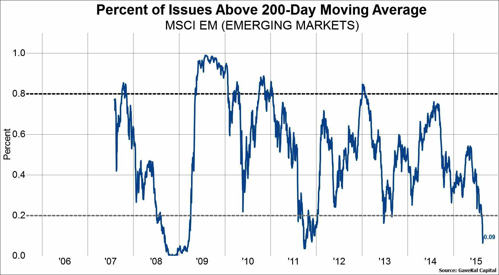 msci-em-breadth.jpg