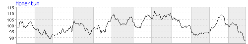 indikator_chart2.gif