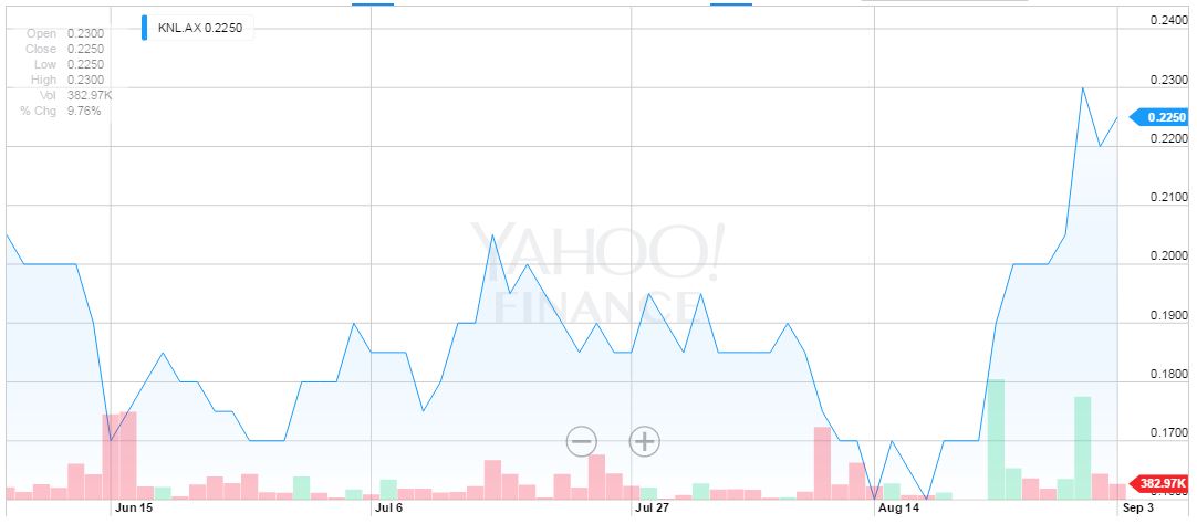 kibaran_chart.jpg