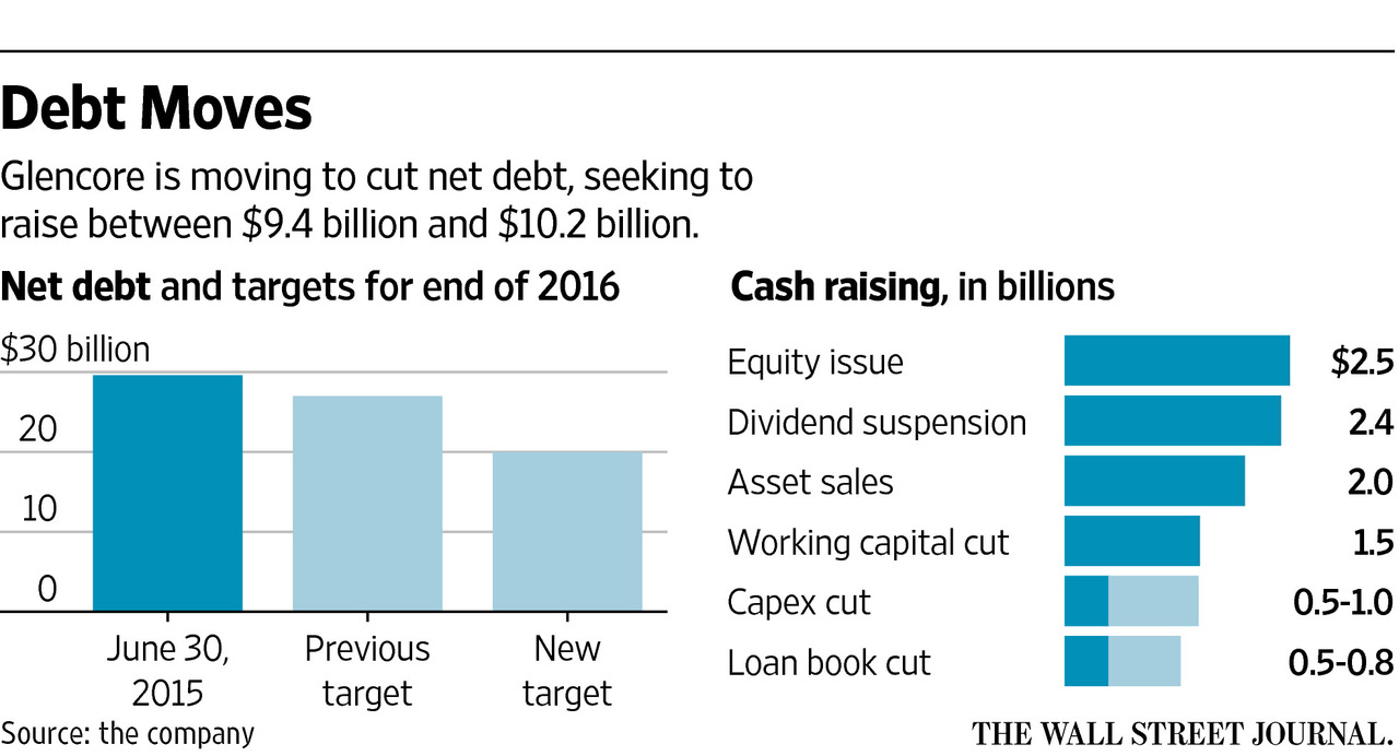 wsj_glencore.jpg
