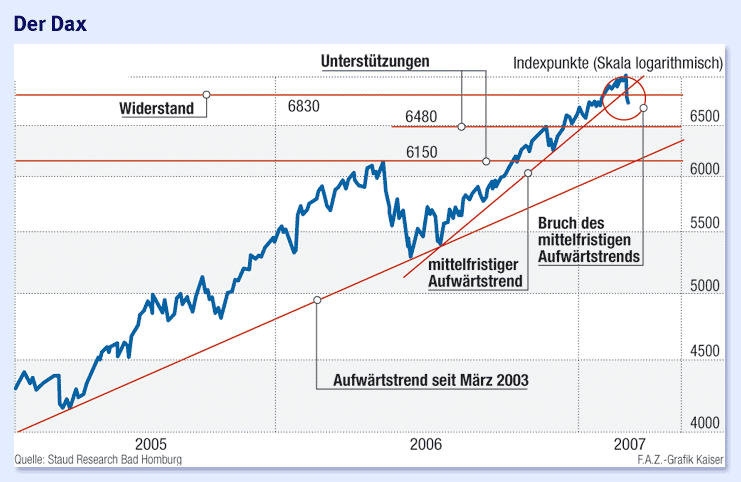 20070303_DAXChart.gif