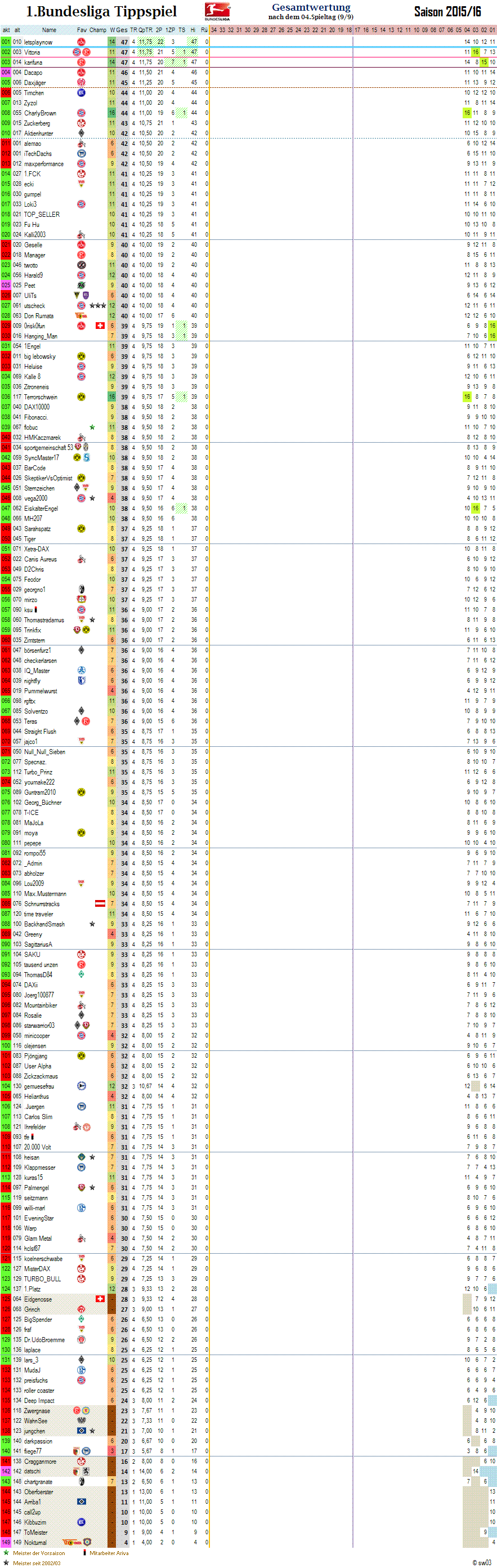 1bl_gesamtwertung_04.png