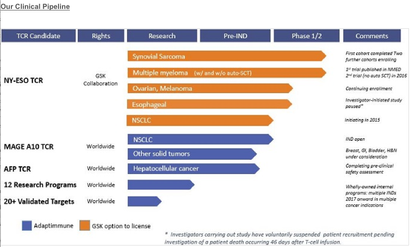 adap-pipeline-2015-09-15.png