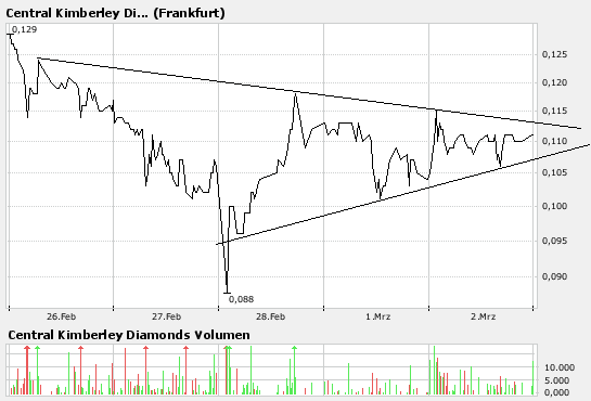 CKD0303FT5trend.PNG