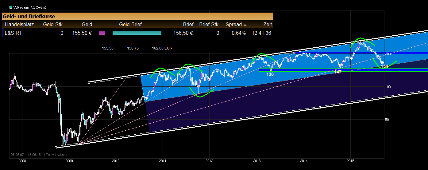 chart_free__volkswagen_-vz.png