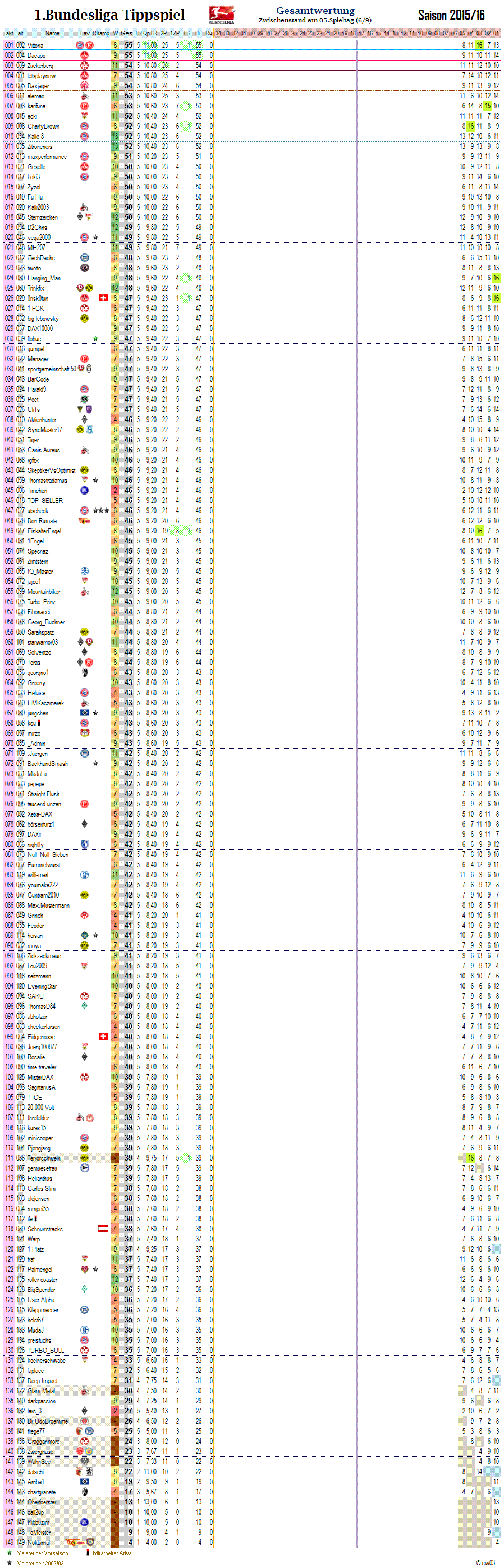 1bl_gesamtwertung_05.png