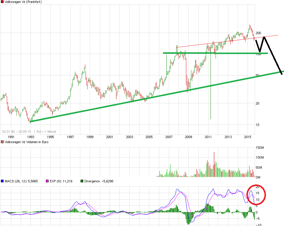 chart_all_volkswagenvz.png