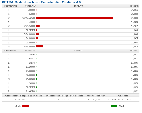 constmedien_orderbuch.png