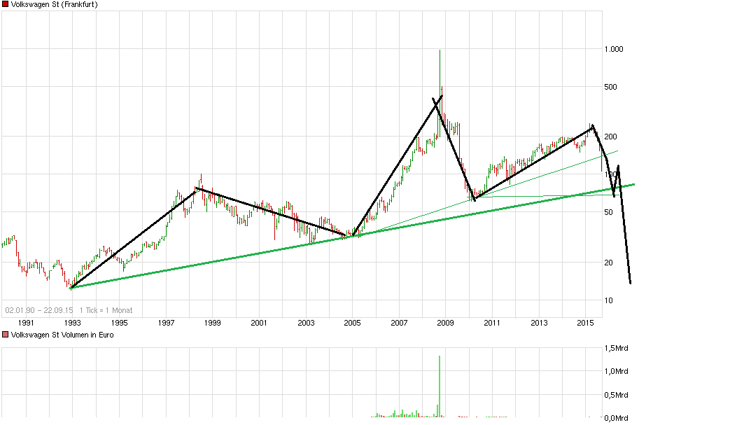 chart_all_volkswagenst.png