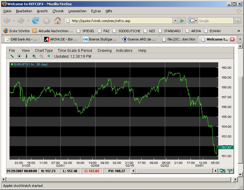 20070305_EUR_YEN.JPG