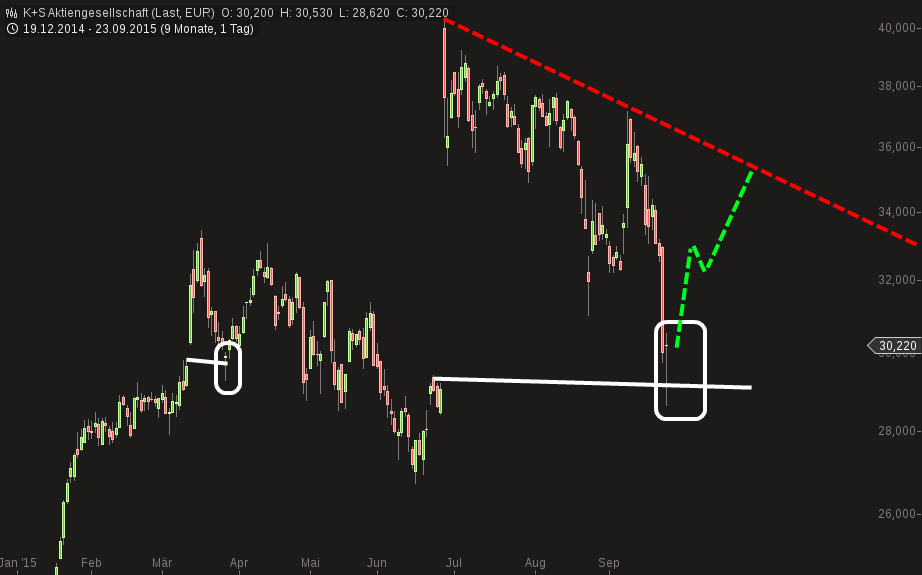 chart-23092015-2019-ks_aktiengesellschaft.png