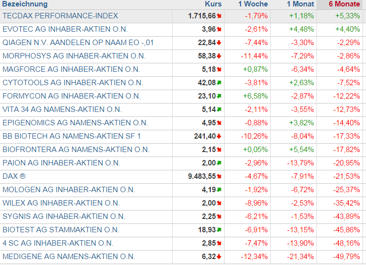 2015_deutsche_biotech_start_2015_009_6_mo....png