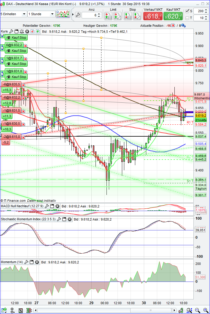 dax_1h.png