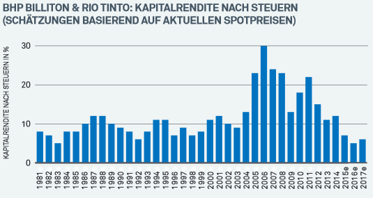 kap-rendite_bhp.png
