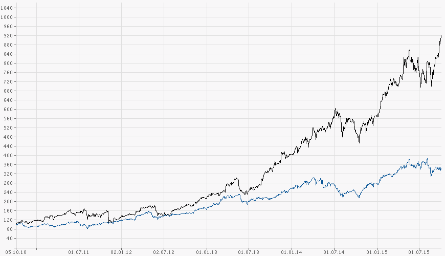 chart_dri_fnt.png