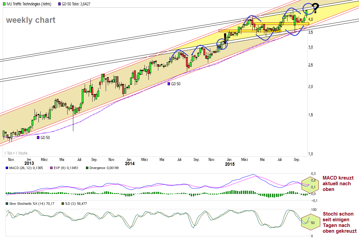 chart_3years_ivutraffictechnologies.png