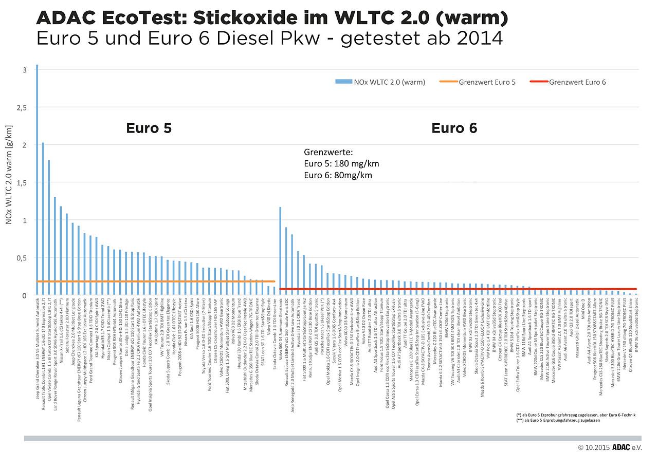 technik-ecotest-stickoxide-.jpg