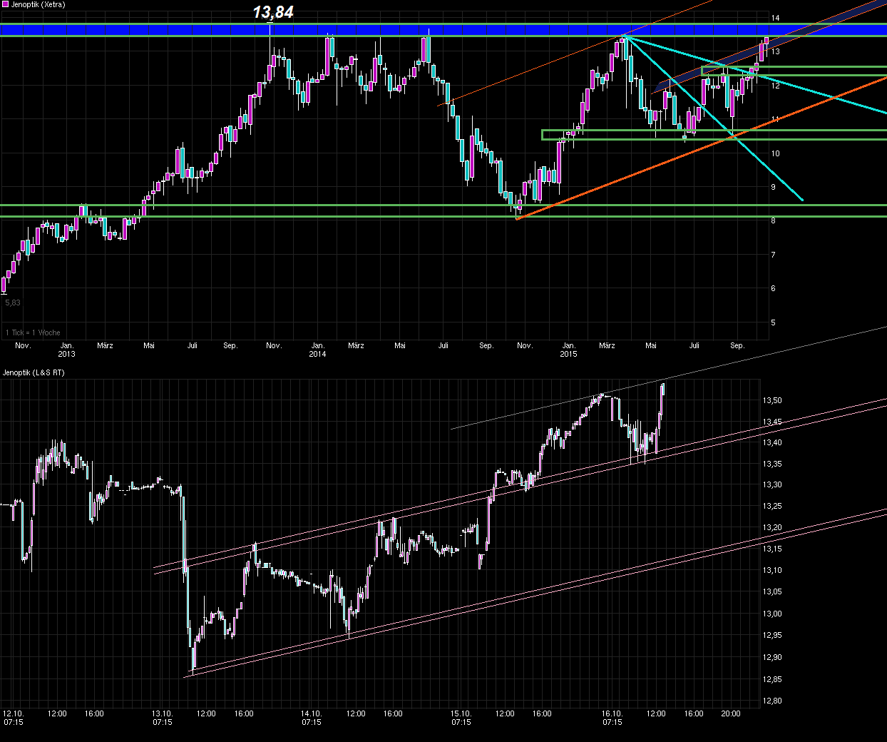 chart_3years_jenoptik.png